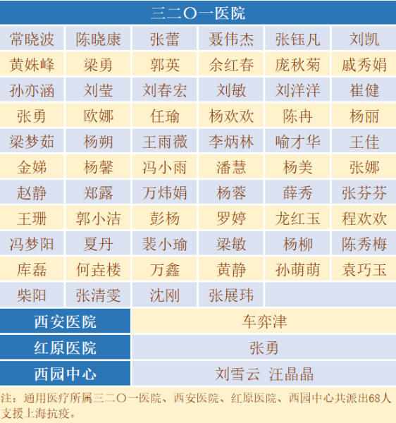 不辱使命，援沪凯旋！通用医疗援沪医疗队60名队员今日从上海启程(图12)