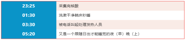 历时40天，援沪凯旋！通用医疗抗疫纪实(图7)