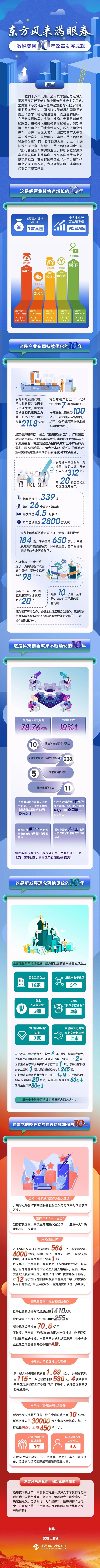 “数”说10年！一图了解通用技术集团改革发展成就(图1)
