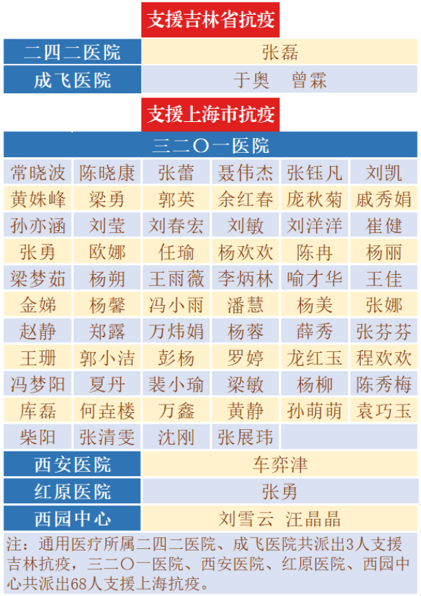 通用医疗抗击新冠肺炎疫情13个先进集体、71名先进个人获集团表扬(图5)