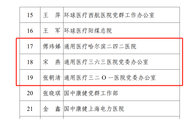 资讯 | 通用医疗一周新闻(图2)
