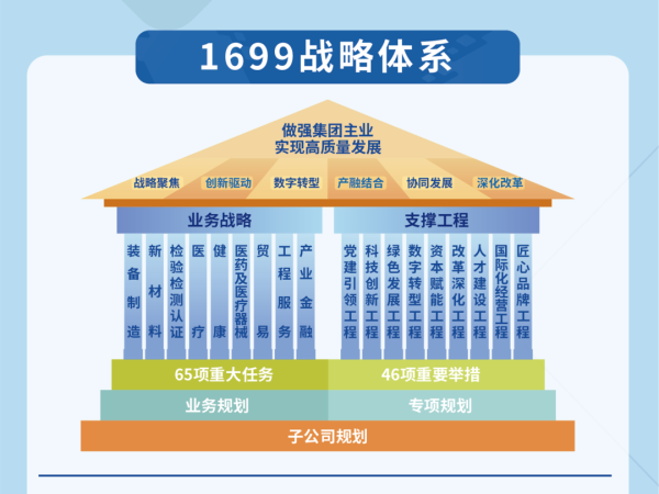 十件大事投票开启！2021年通用技术高光时刻由你来定(图4)