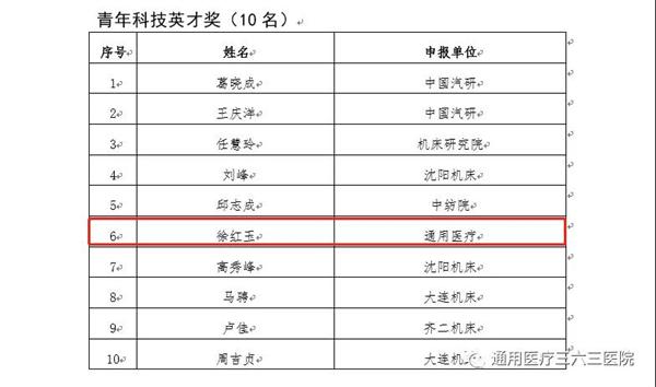 【喜报】通用医疗三六三医院徐红玉获通用技术集团2021年度 “青年科技英才奖”(图1)