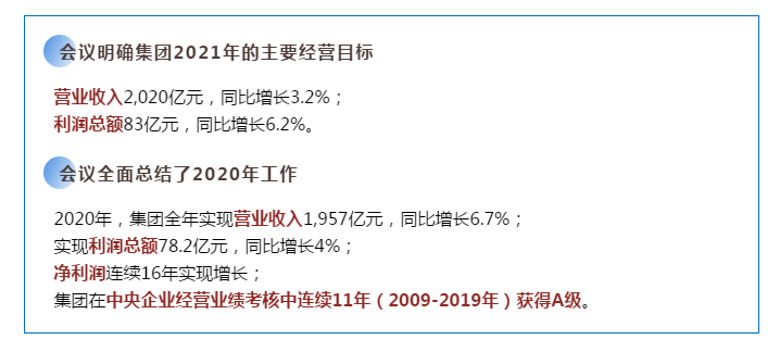 重磅 | 通用技术集团召开2021年工作会议(图3)